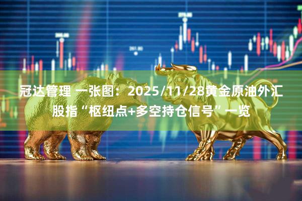 冠达管理 一张图：2025/11/28黄金原油外汇股指“枢纽点+多空持仓信号”一览